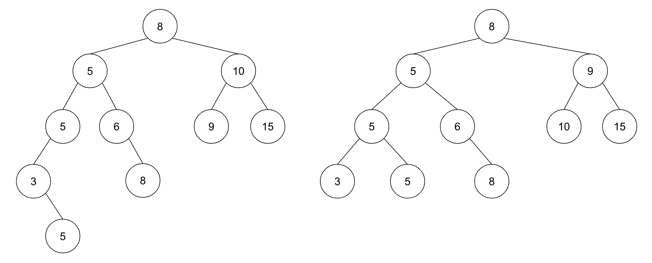 同一の値の集合から異なる二分探索木が構成できる