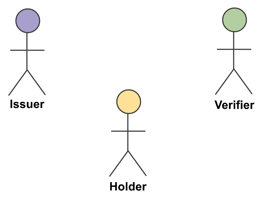 図1 検証可能クレデンシャル・データ・モデル仕様で定義される役割