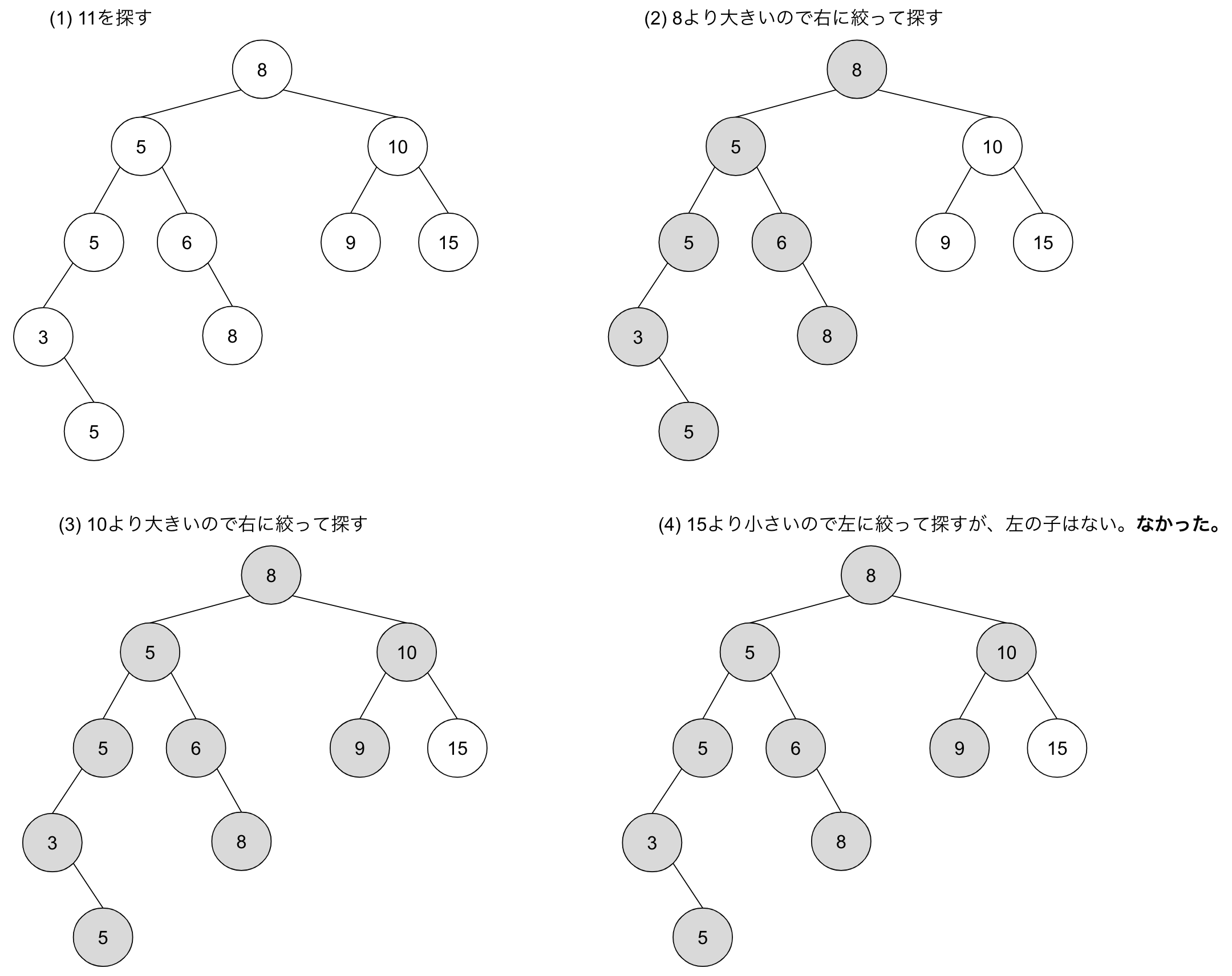二分探索木から11を検索